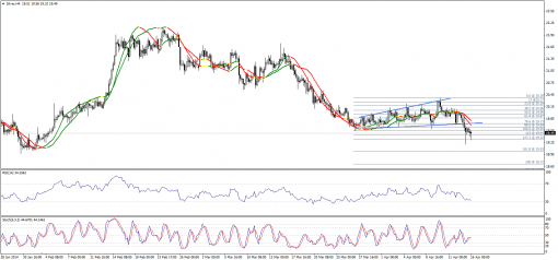 gold-silver-16042014-2.png