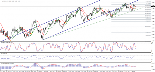 forex-technical-analysis-16042014-1.png