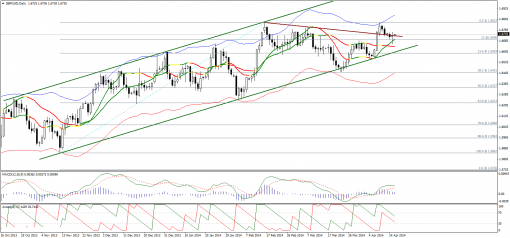 forex-technical-analysis-16042014-2.png