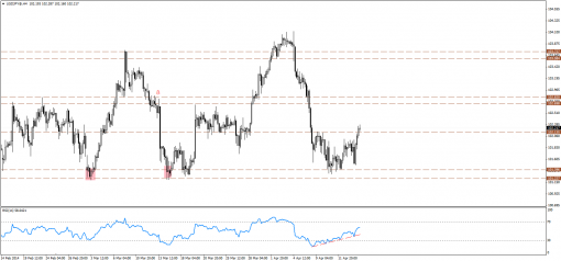 forex-technical-analysis-16042014-3.png
