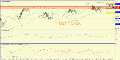 forex-trend-16042014-1.png