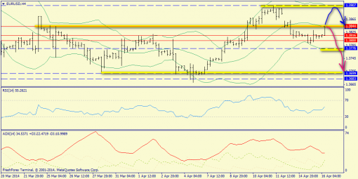 forex-trend-16042014-2.png