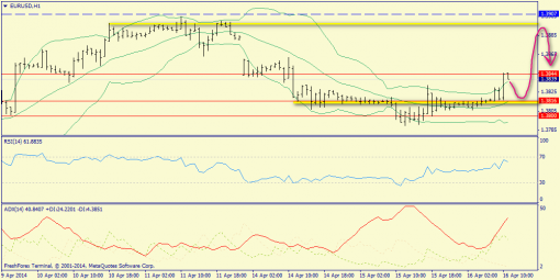 forex-trend-16042014-3.png