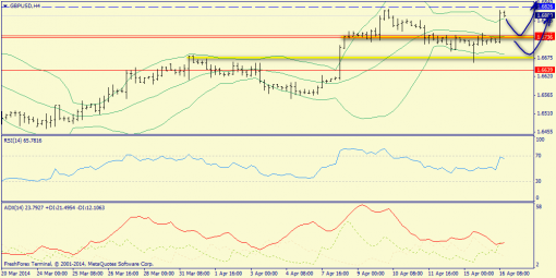forex-trend-gbpusd-16042014-2.png