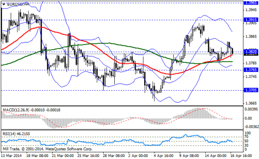 forex-bollinger-bands-17042014-1.png