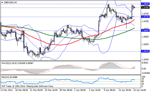 forex-bollinger-bands-17042014-2.png