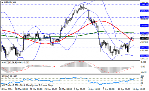 forex-bollinger-bands-17042014-3.png