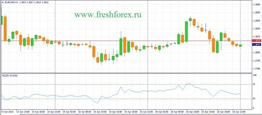 forex-fundamental-analysis-17042014-1.jpg