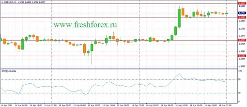 forex-fundamental-analysis-17042014-2.jpg