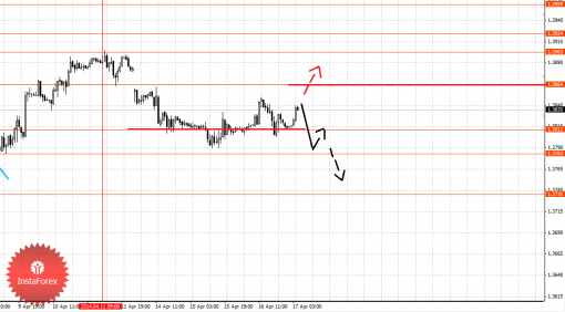 forex-fractal-17042014-1.png