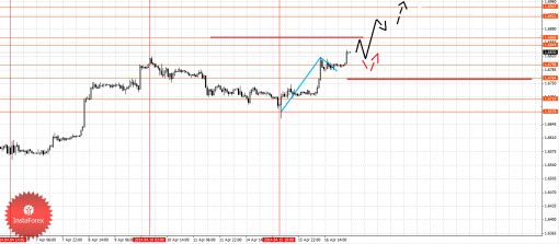 forex-fractal-17042014-2.png