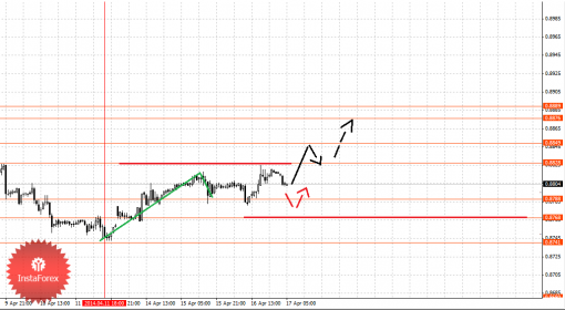 forex-fractal-17042014-3.png