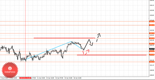 forex-fractal-17042014-4.png
