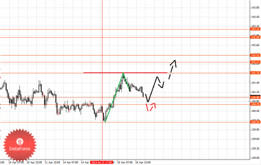 forex-fractal-17042014-7.png