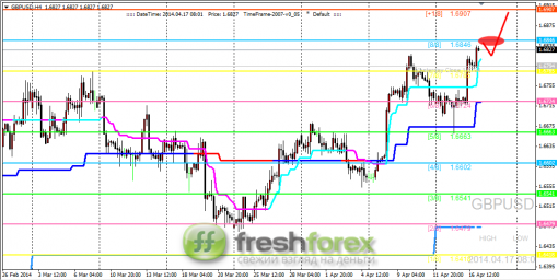 forex-trading-17042014-2.png