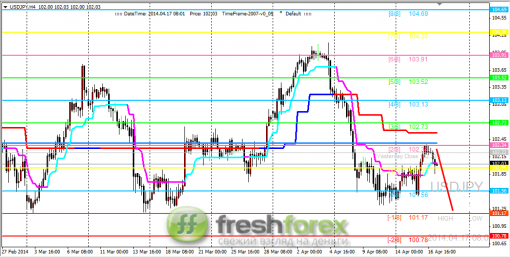 forex-trading-17042014-3.png