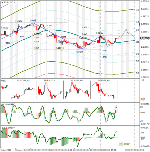 forex-eurusd-17042014.png