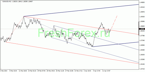 forex-quantum-analysis-17042014-1.gif