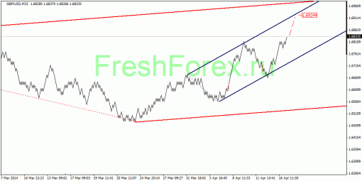 forex-quantum-analysis-17042014-2.gif