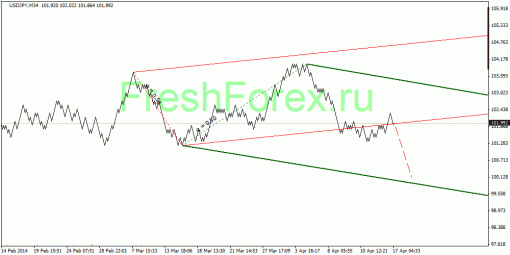 forex-quantum-analysis-17042014-3.gif