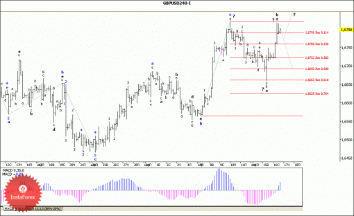 forex-wave-analysis-17042014-2.gif
