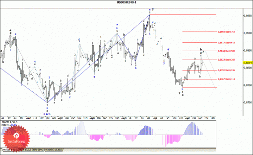 forex-wave-analysis-17042014-3.gif