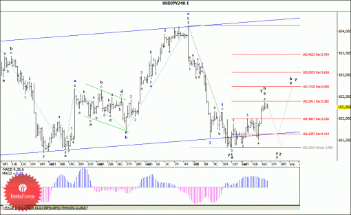 forex-wave-analysis-17042014-4.gif