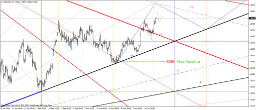 forex-gann-17042014-2.png