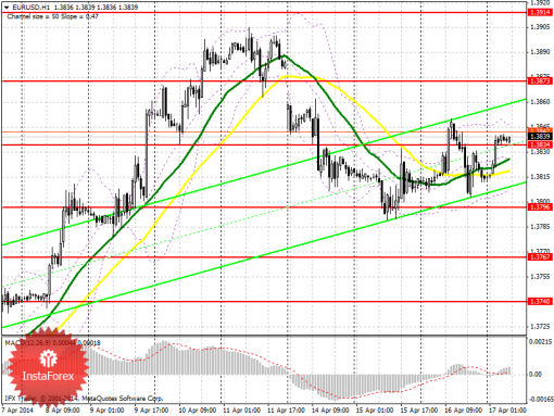 forex-prognosis-17042014.png