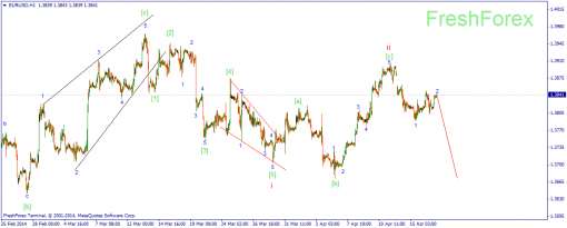 forex-wave-17042014-1.png