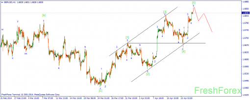 forex-wave-17042014-2.png