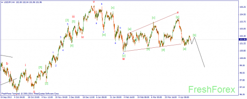 forex-wave-17042014-3.png