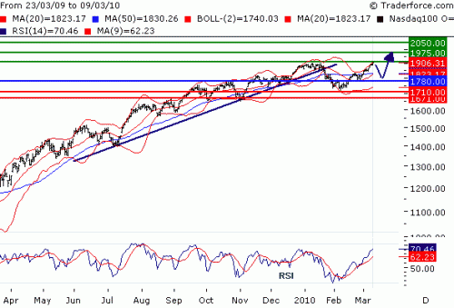 NDX100310.GIF