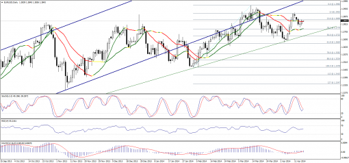 forex-technical-analysis-17042014-1.png