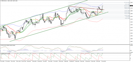 forex-technical-analysis-17042014-2.png