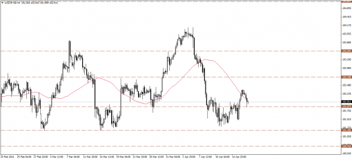 forex-technical-analysis-17042014-3.png