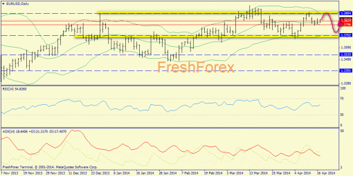 forex-trend-17042014-1.png