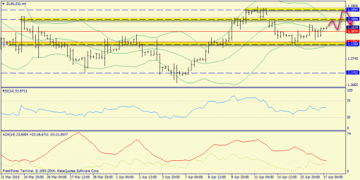 forex-trend-17042014-2.png