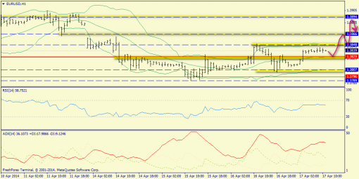 forex-trend-17042014-3.png