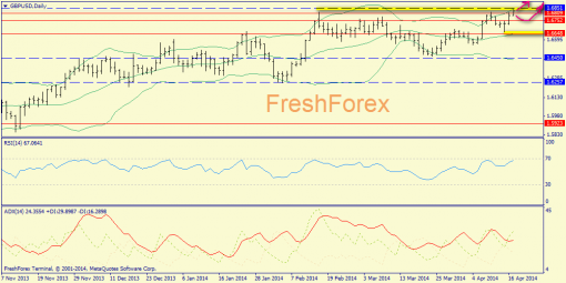 forex-trend-17042014-1.png
