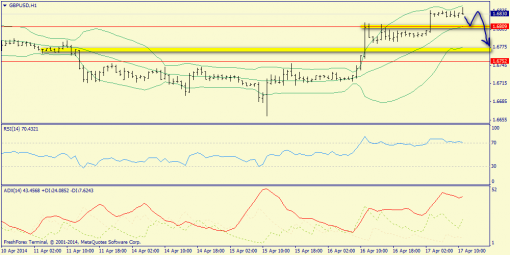 forex-trend-17042014-3.png