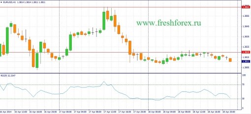 forex-fundamental-analysis-21042014-1.jpg