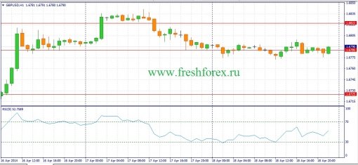 forex-fundamental-analysis-21042014-2.jpg