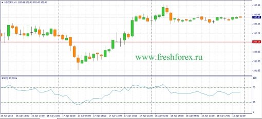 forex-fundamental-analysis-21042014-3.jpg