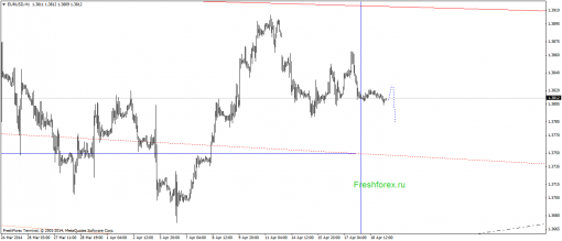 forex-gann-21042014-1.png