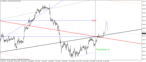 forex-gann-21042014-3.png