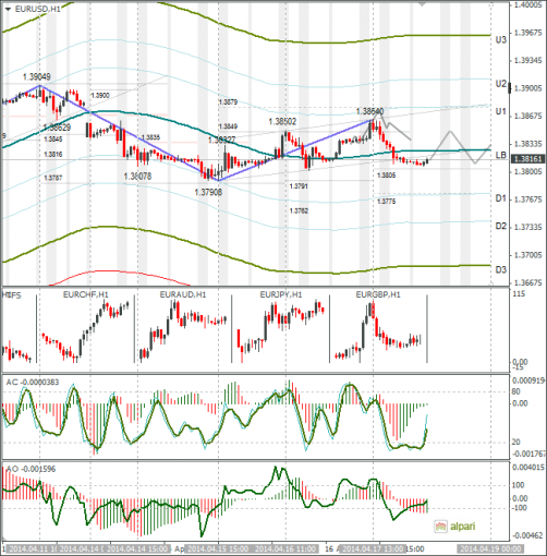 forex-eurusd-18042014.png