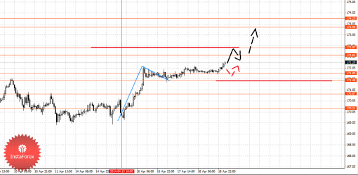 forex-fractal-21042014-8.png