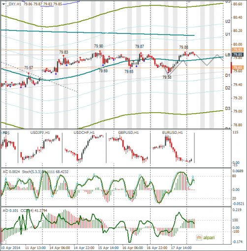 forex-dxy-18042014.png