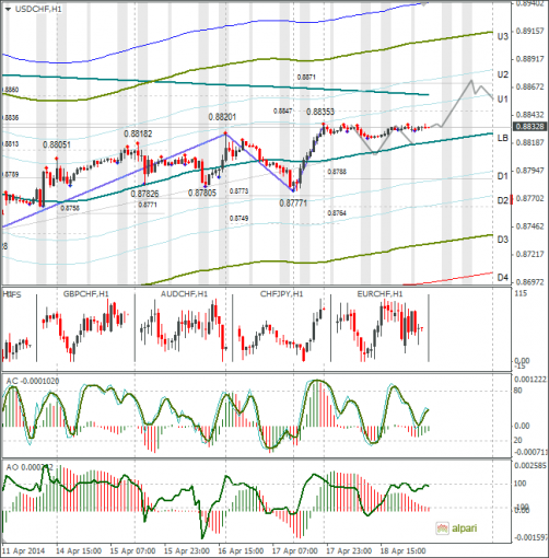 forex-usdchf-21042014.png